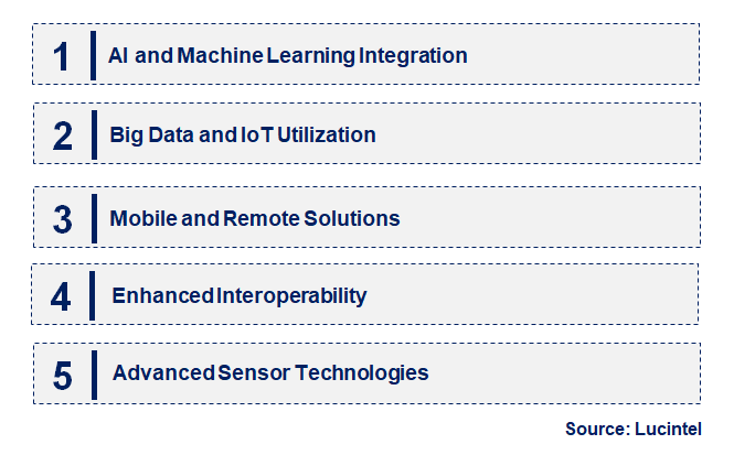 Emerging Trends in the Infection Surveillance Solution Market